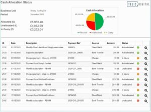Screen showing cash allocation dashboard