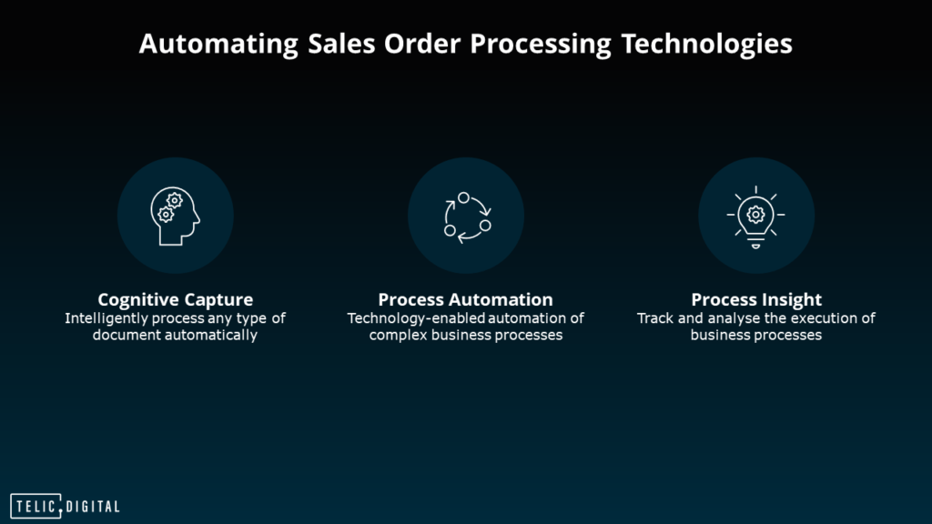 3 Automated Order Processing Technologies