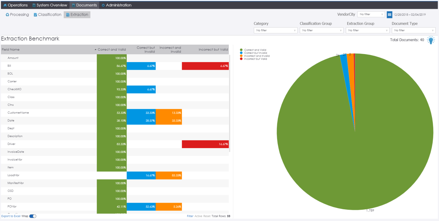 Ultimate Guide for Deploying a Digital Mailroom in 2022 Telic Digital