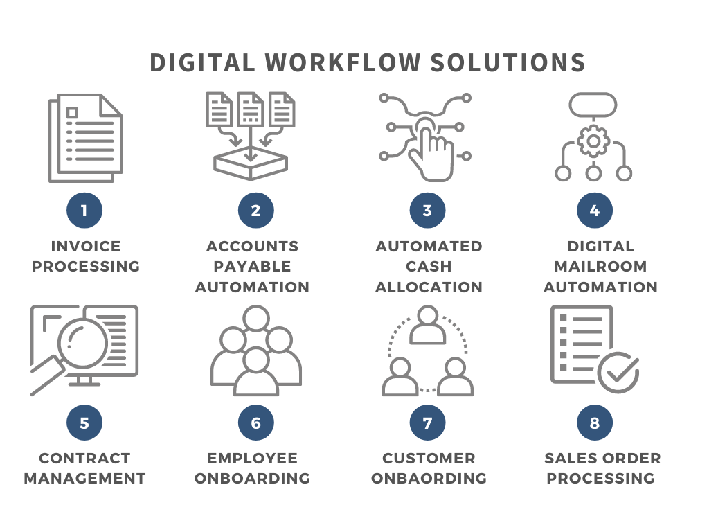 Digital Workflow Solutions Examples
