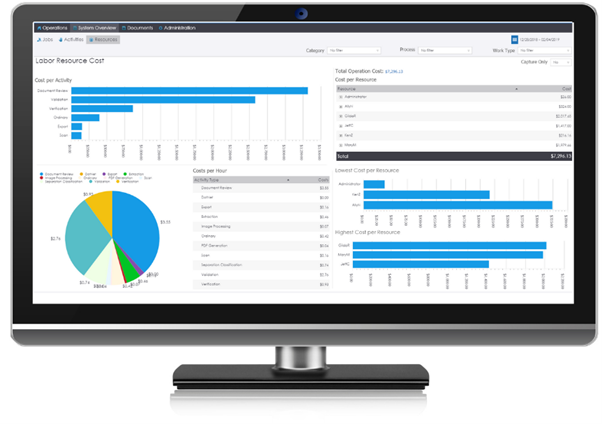 sales order automation processes