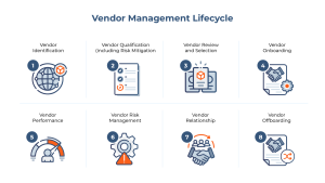 vendor onboarding process