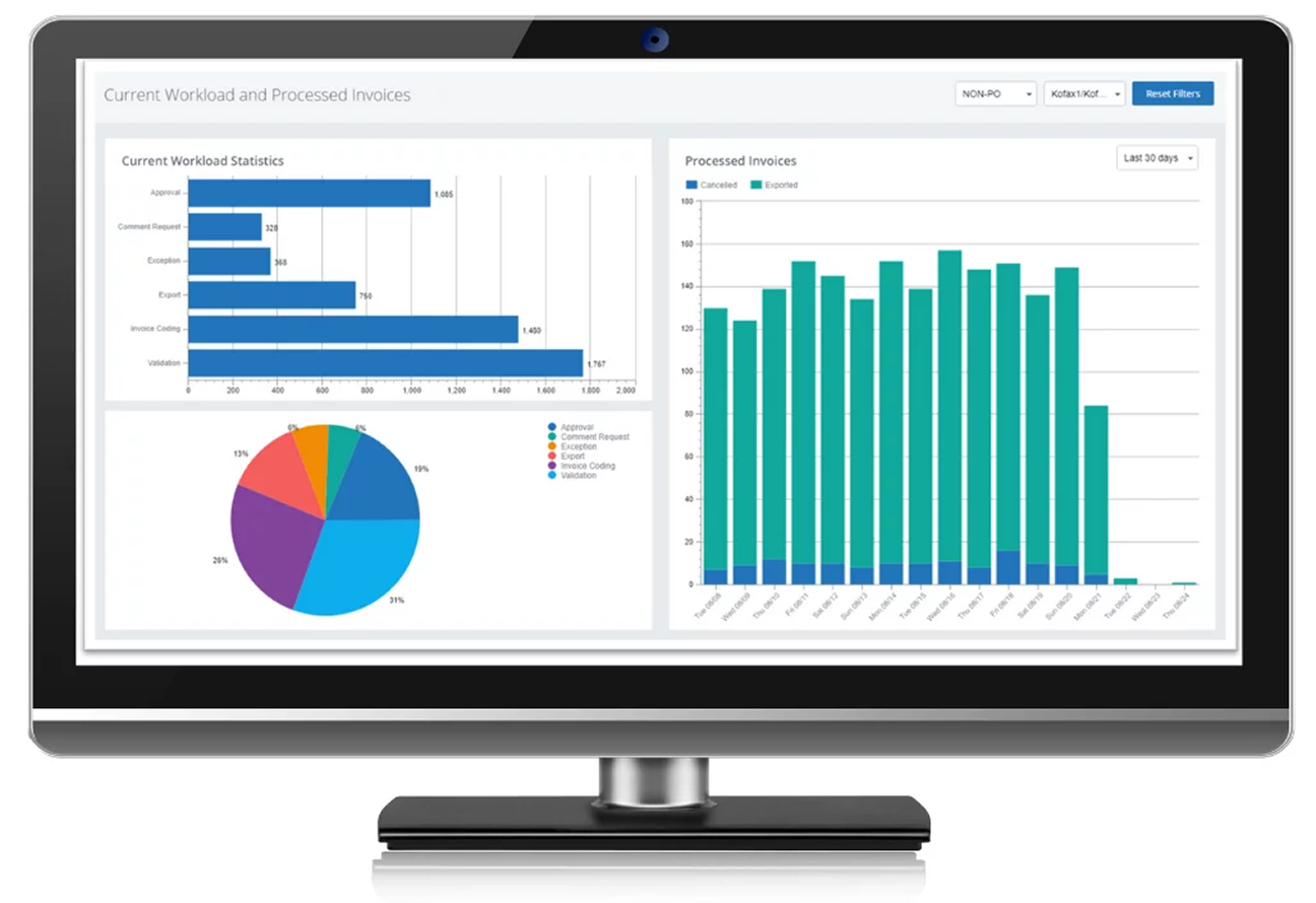 https://telic.digital/wp-content/uploads/2025/07/AP-Agility-Dashboard-2-1.png