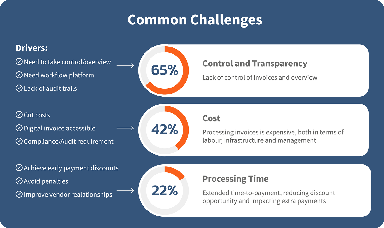 https://telic.digital/wp-content/uploads/2025/08/Telic-common-challenges-graphic.png