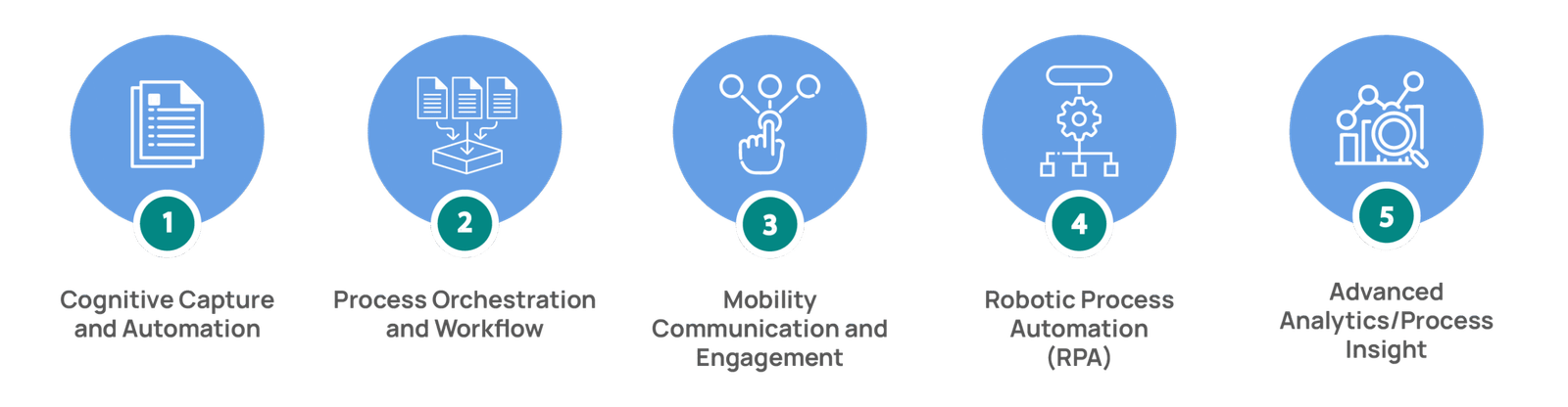 Tungsten TotalAgility