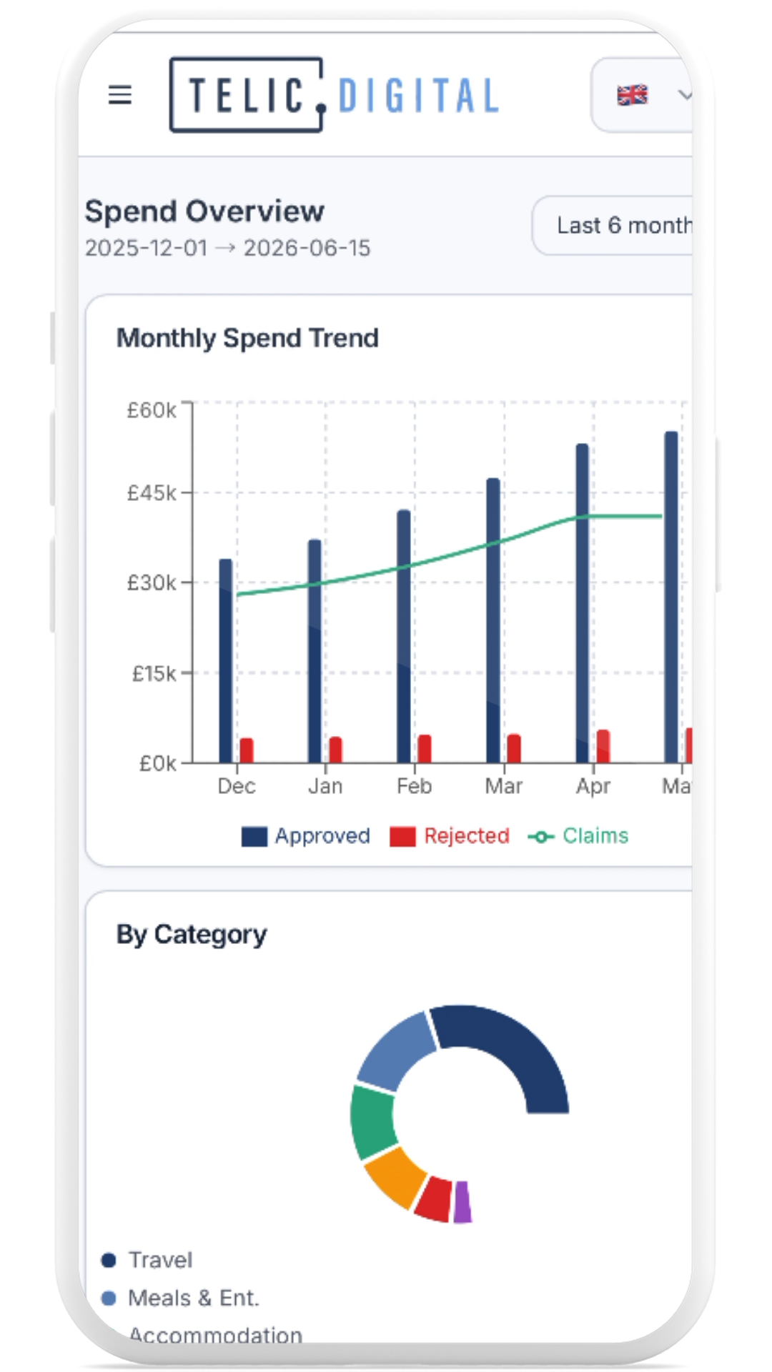 expense management solution